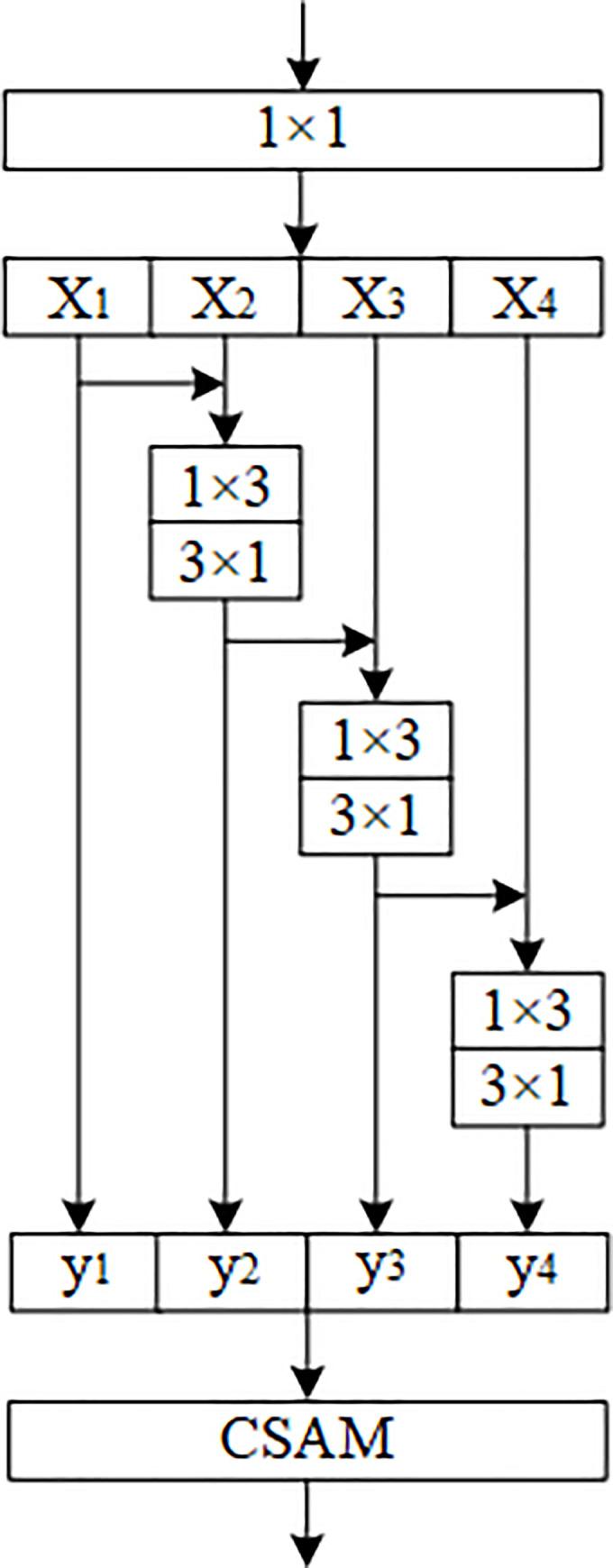 https://cdn.ncbi.nlm.nih.gov/pmc/blobs/14e3/7425967/7c769fb625f0/pone.0237674.g004.jpg