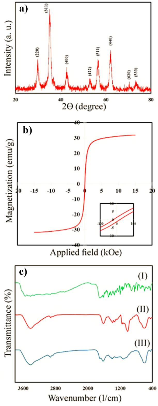 https://cdn.ncbi.nlm.nih.gov/pmc/blobs/14e5/10442415/82079a4a4922/41598_2023_40627_Fig2_HTML.jpg