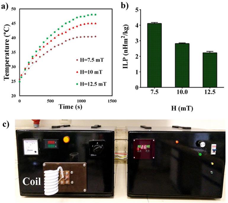 https://cdn.ncbi.nlm.nih.gov/pmc/blobs/14e5/10442415/b41e36a97e8e/41598_2023_40627_Fig4_HTML.jpg