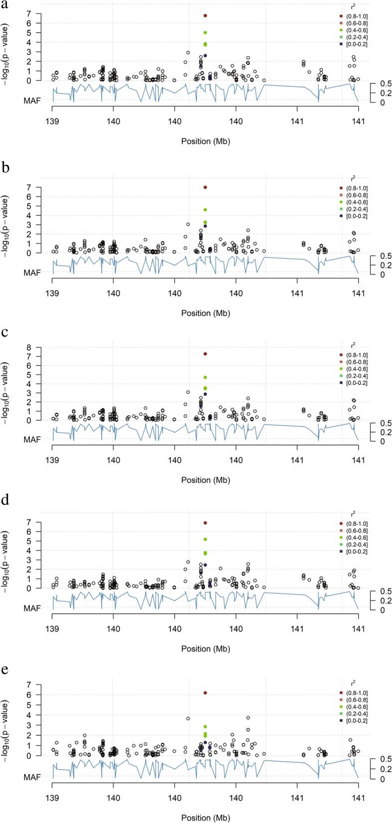 https://cdn.ncbi.nlm.nih.gov/pmc/blobs/14e5/6318962/9ad223ee2e0e/12864_2018_5379_Fig2_HTML.jpg