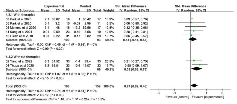 https://cdn.ncbi.nlm.nih.gov/pmc/blobs/14e6/11759915/44dc65d015a7/jmir_v27i1e59195_fig8.jpg