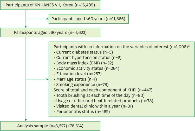 https://cdn.ncbi.nlm.nih.gov/pmc/blobs/14e9/11377895/645b327778ab/jpis-54-253-g001.jpg