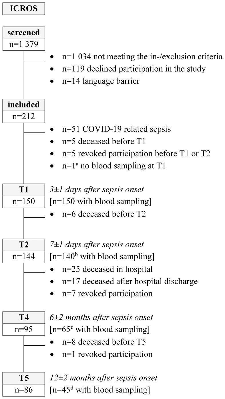 https://cdn.ncbi.nlm.nih.gov/pmc/blobs/14ea/11128621/71374674a64a/fimmu-15-1382003-g001.jpg