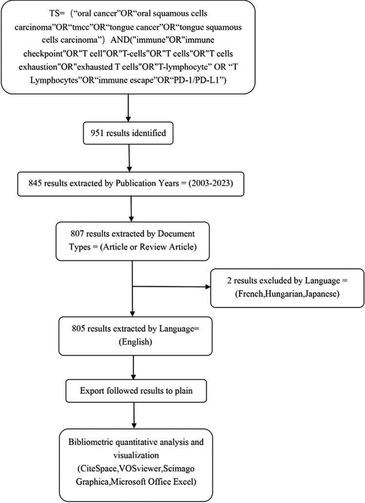 https://cdn.ncbi.nlm.nih.gov/pmc/blobs/14ea/11811321/24231d4f10b2/12672_2025_1912_Fig1_HTML.jpg