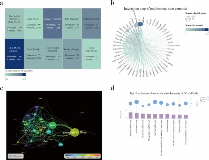 https://cdn.ncbi.nlm.nih.gov/pmc/blobs/14ea/11811321/39ed0f13d587/12672_2025_1912_Fig3_HTML.jpg