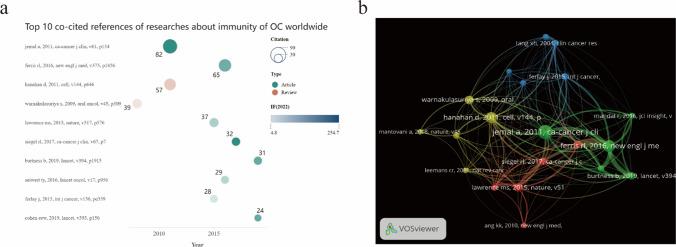 https://cdn.ncbi.nlm.nih.gov/pmc/blobs/14ea/11811321/616b974b8291/12672_2025_1912_Fig6_HTML.jpg