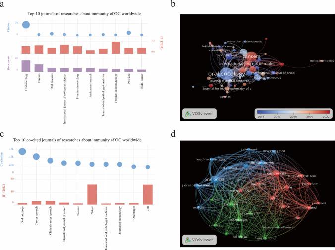 https://cdn.ncbi.nlm.nih.gov/pmc/blobs/14ea/11811321/6bcf0722ca62/12672_2025_1912_Fig5_HTML.jpg