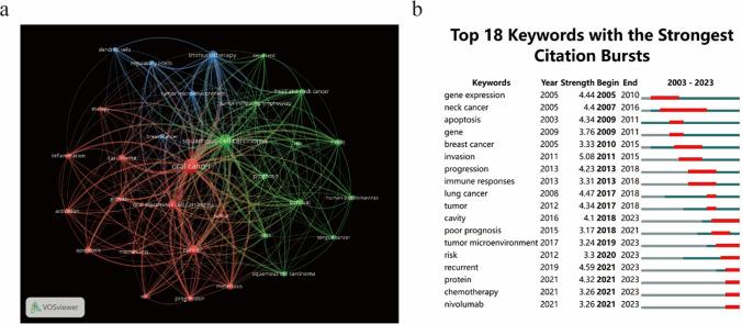 https://cdn.ncbi.nlm.nih.gov/pmc/blobs/14ea/11811321/7c4fe0fd5d92/12672_2025_1912_Fig7_HTML.jpg