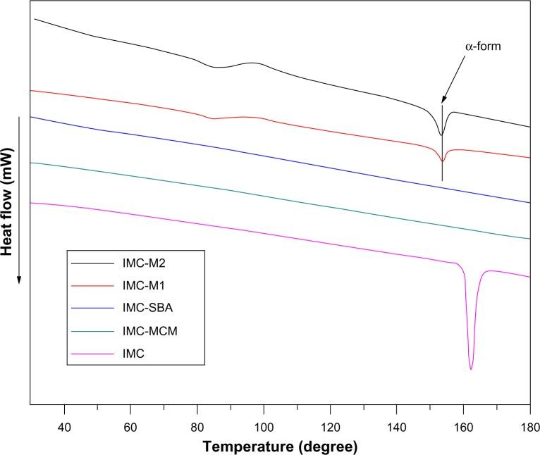 https://cdn.ncbi.nlm.nih.gov/pmc/blobs/14eb/3808157/be164e6b8118/ijn-8-4015Fig7.jpg
