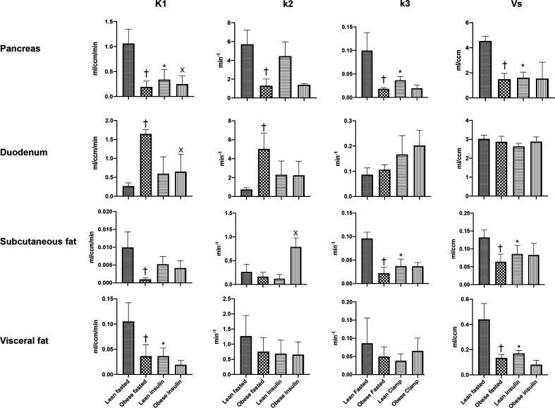 https://cdn.ncbi.nlm.nih.gov/pmc/blobs/14eb/7607594/93cb28f7b45a/bmjdrc-2020-001540f04.jpg