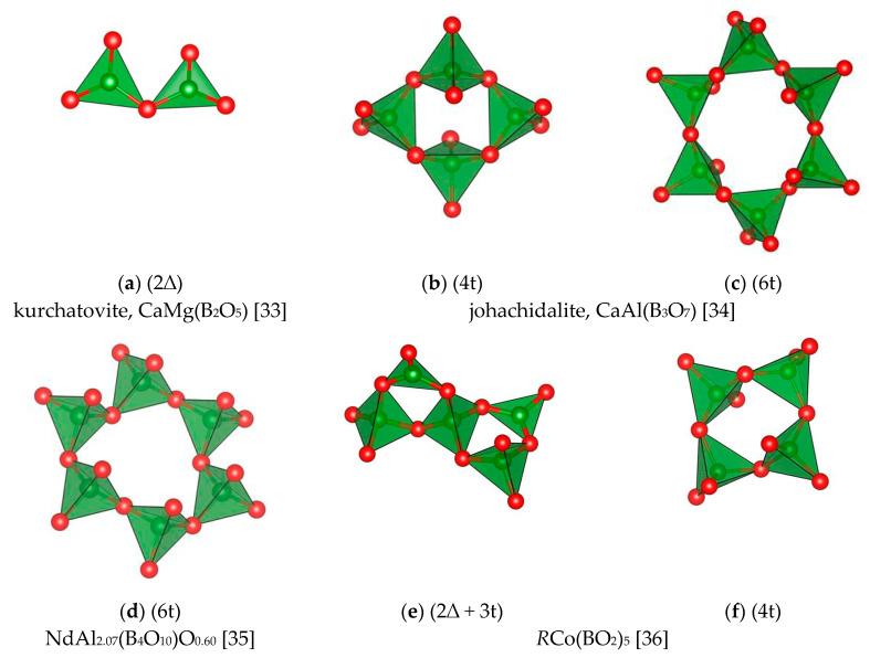 https://cdn.ncbi.nlm.nih.gov/pmc/blobs/14ed/7287881/795392115280/molecules-25-02450-g004.jpg