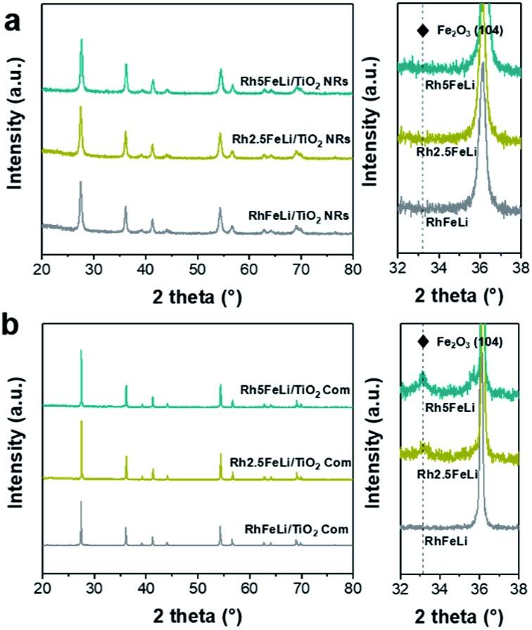https://cdn.ncbi.nlm.nih.gov/pmc/blobs/14ef/6429605/96ae9cc549cb/c8sc05608k-f2.jpg