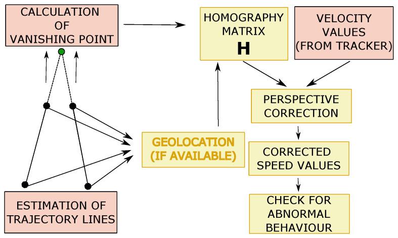 https://cdn.ncbi.nlm.nih.gov/pmc/blobs/14f1/10974303/eca373e6f53f/sensors-24-01822-g007.jpg