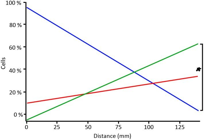 https://cdn.ncbi.nlm.nih.gov/pmc/blobs/14f1/4053317/a6cd826e0df6/pone.0097631.g004.jpg