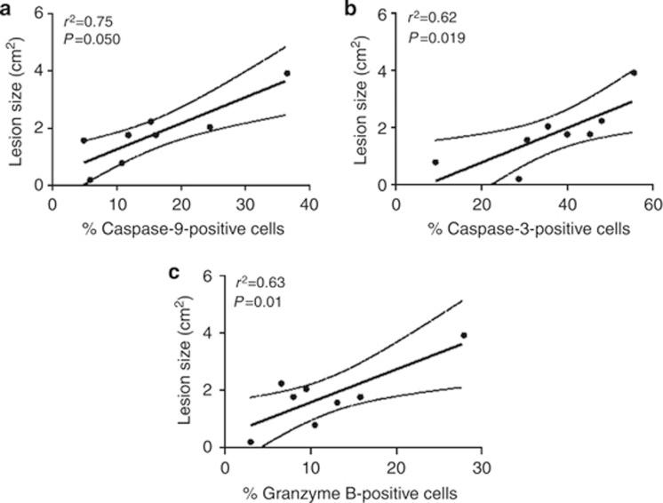 https://cdn.ncbi.nlm.nih.gov/pmc/blobs/14f2/4291685/081c49485f00/jid2014396f6.jpg