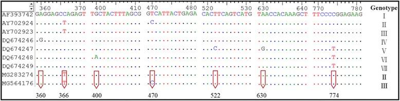 https://cdn.ncbi.nlm.nih.gov/pmc/blobs/14f2/5909264/1e89b61e037e/13071_2018_2788_Fig3_HTML.jpg