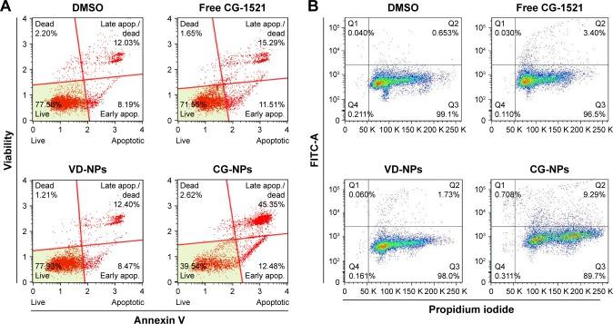 https://cdn.ncbi.nlm.nih.gov/pmc/blobs/14f5/6388755/13e7b9daa6d0/ijn-14-1335Fig6.jpg