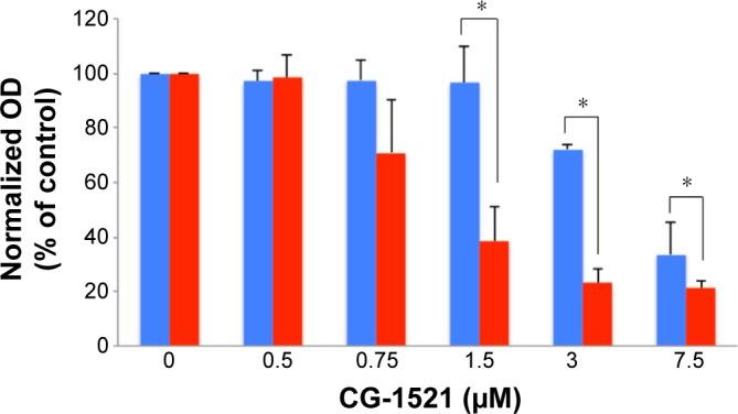 https://cdn.ncbi.nlm.nih.gov/pmc/blobs/14f5/6388755/755682019318/ijn-14-1335Fig4.jpg