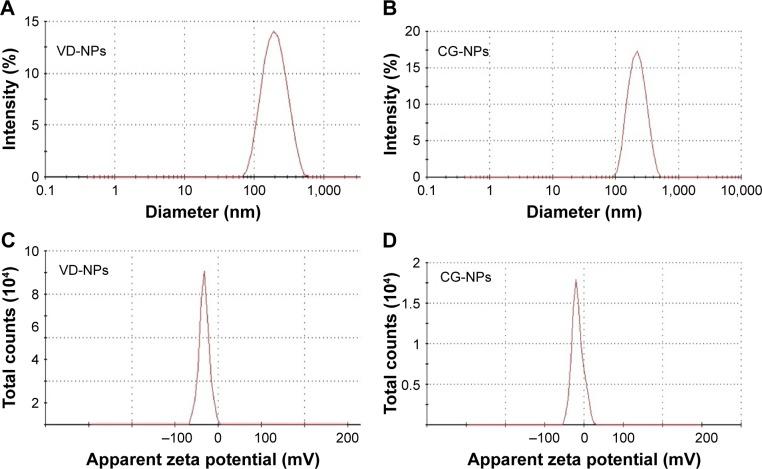 https://cdn.ncbi.nlm.nih.gov/pmc/blobs/14f5/6388755/9803ecfc8aea/ijn-14-1335Fig1.jpg
