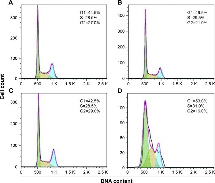 https://cdn.ncbi.nlm.nih.gov/pmc/blobs/14f5/6388755/b0ca454d405b/ijn-14-1335Fig5.jpg