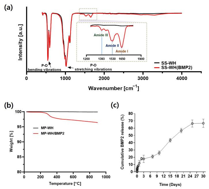 https://cdn.ncbi.nlm.nih.gov/pmc/blobs/14f7/9405279/10ee9bf31d65/bioengineering-09-00399-g003.jpg