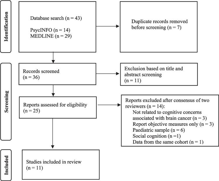 https://cdn.ncbi.nlm.nih.gov/pmc/blobs/14f9/11928433/5785c75c8bf9/520_2025_9345_Fig1_HTML.jpg