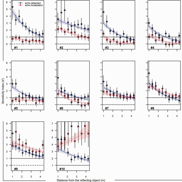 https://cdn.ncbi.nlm.nih.gov/pmc/blobs/14f9/8044610/911ce4dc2097/10.1177_03010066211000617-fig4.jpg