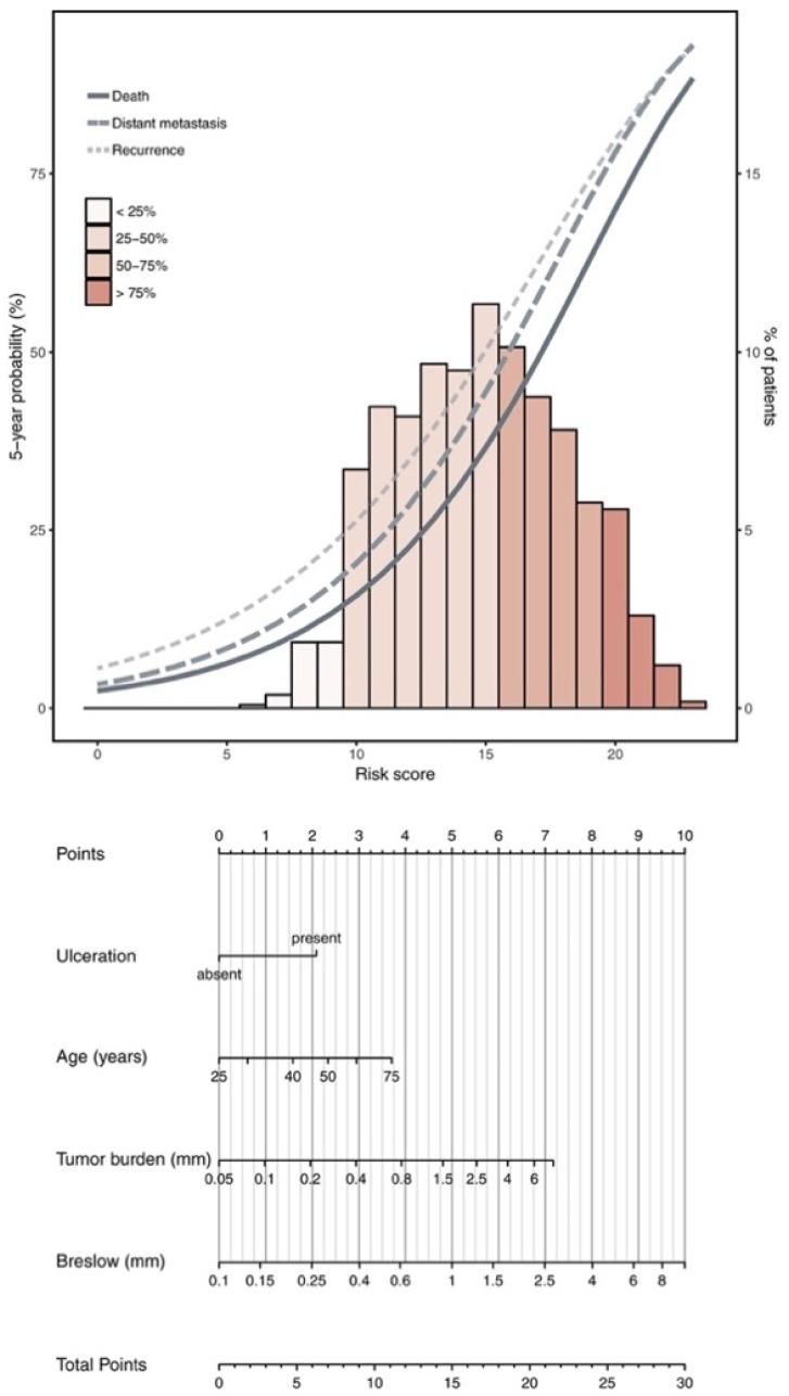 https://cdn.ncbi.nlm.nih.gov/pmc/blobs/14fc/11394305/470d92f1c2e8/cancers-16-03027-g001.jpg