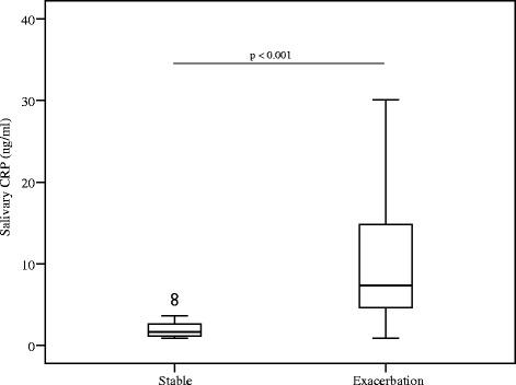 https://cdn.ncbi.nlm.nih.gov/pmc/blobs/14fc/4451749/839fe7ab16c2/12931_2015_219_Fig8_HTML.jpg