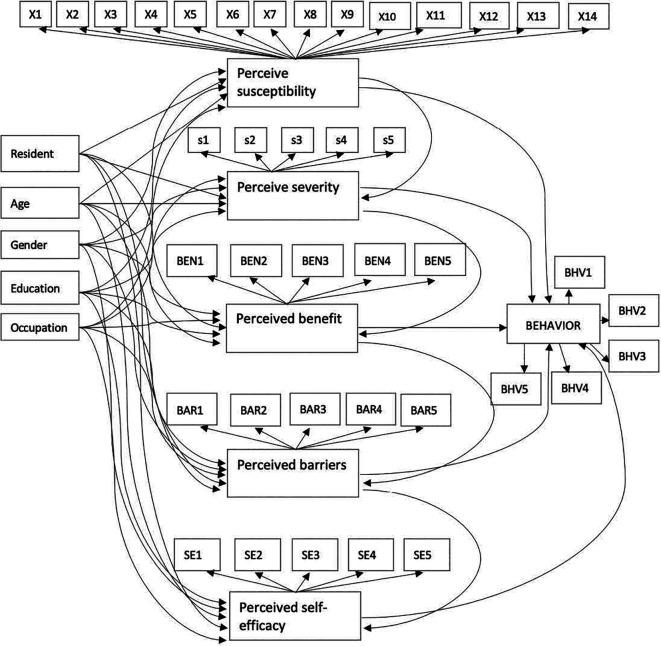 https://cdn.ncbi.nlm.nih.gov/pmc/blobs/14fd/11450367/066236659eaf/f1000research-12-172626-g0000.jpg
