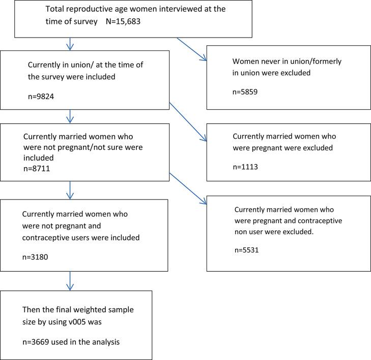 https://cdn.ncbi.nlm.nih.gov/pmc/blobs/14fe/11321181/48c3bd606a85/12889_2024_19572_Fig1_HTML.jpg