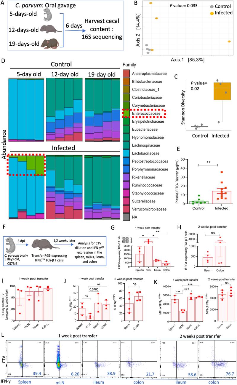 https://cdn.ncbi.nlm.nih.gov/pmc/blobs/14fe/12396125/dfe669a1357f/KGMI_A_2551115_F0002_OC.jpg