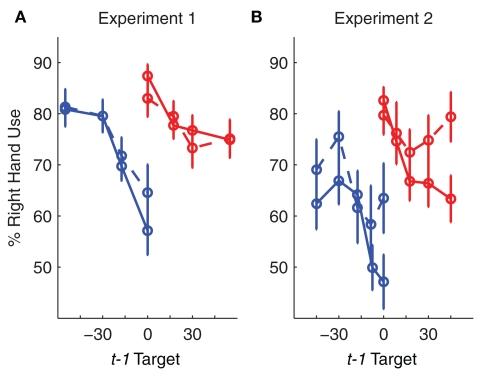 https://cdn.ncbi.nlm.nih.gov/pmc/blobs/14fe/3066466/9db2a1d1406a/fnins-05-00041-g004.jpg