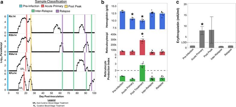 https://cdn.ncbi.nlm.nih.gov/pmc/blobs/14fe/5610412/58ce687e856c/12936_2017_2029_Fig1_HTML.jpg