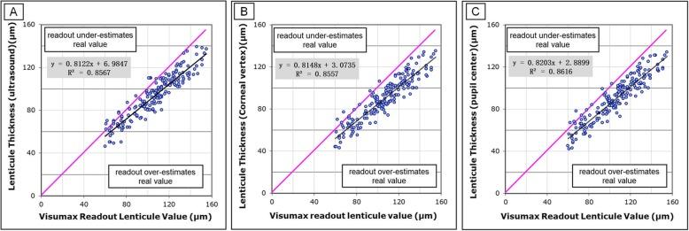 https://cdn.ncbi.nlm.nih.gov/pmc/blobs/14ff/7079481/38812a6a8dfd/12886_2020_1374_Fig3_HTML.jpg