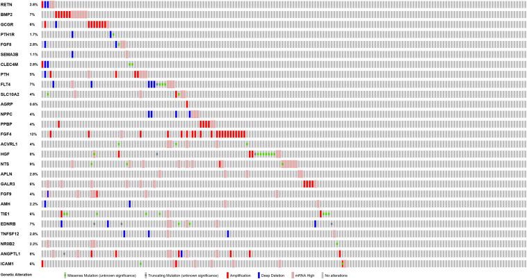 https://cdn.ncbi.nlm.nih.gov/pmc/blobs/1500/7485220/61709e3a6809/fgene-11-00978-g005.jpg