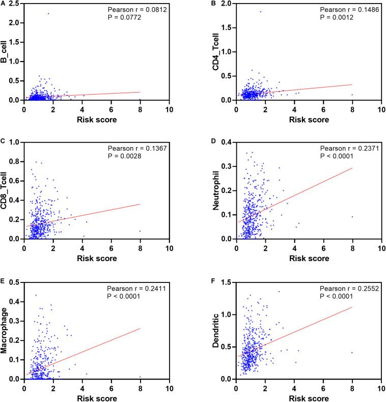 https://cdn.ncbi.nlm.nih.gov/pmc/blobs/1500/7485220/c3927477a2a8/fgene-11-00978-g012.jpg