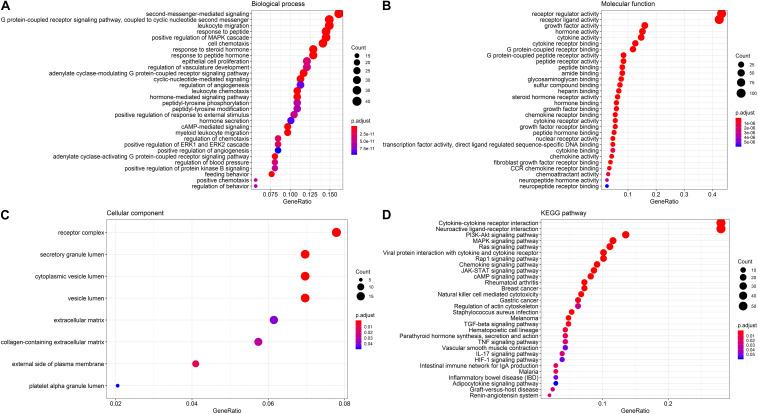 https://cdn.ncbi.nlm.nih.gov/pmc/blobs/1500/7485220/f9c825e40ba7/fgene-11-00978-g002.jpg