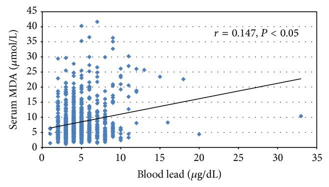 https://cdn.ncbi.nlm.nih.gov/pmc/blobs/1504/4352505/8e1766fc6a6e/BMRI2015-856319.001.jpg