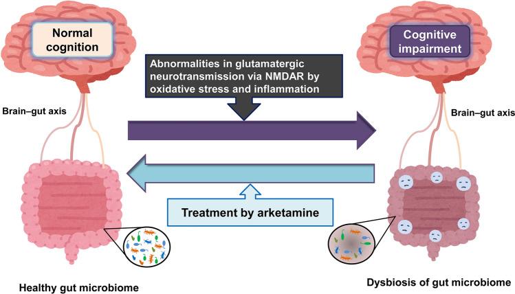 https://cdn.ncbi.nlm.nih.gov/pmc/blobs/1505/10465402/b6a9cb352a3b/406_2023_1570_Fig3_HTML.jpg