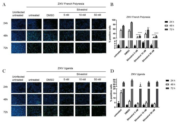 https://cdn.ncbi.nlm.nih.gov/pmc/blobs/1505/5923443/248f63c2b23d/viruses-10-00149-g002.jpg