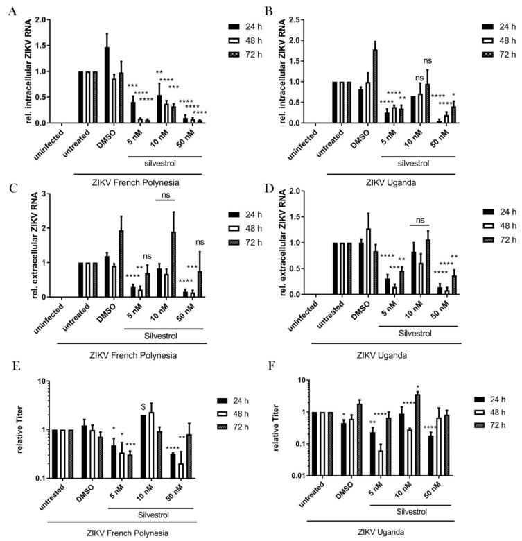 https://cdn.ncbi.nlm.nih.gov/pmc/blobs/1505/5923443/9889d7944ca5/viruses-10-00149-g003.jpg