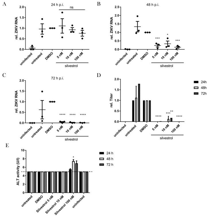 https://cdn.ncbi.nlm.nih.gov/pmc/blobs/1505/5923443/b2a792441ce1/viruses-10-00149-g005.jpg