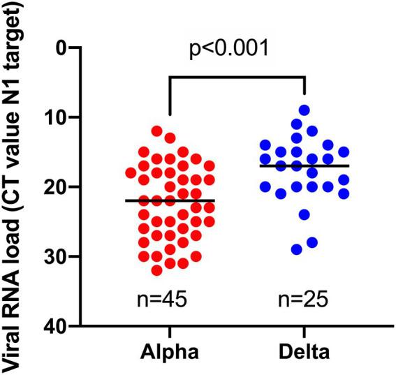 https://cdn.ncbi.nlm.nih.gov/pmc/blobs/1507/9729533/55fc76b73be1/fmicb-13-1027271-g002.jpg