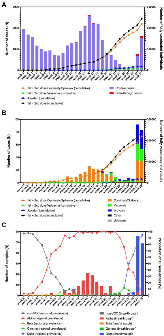 https://cdn.ncbi.nlm.nih.gov/pmc/blobs/1507/9729533/fcd078f9995f/fmicb-13-1027271-g001.jpg