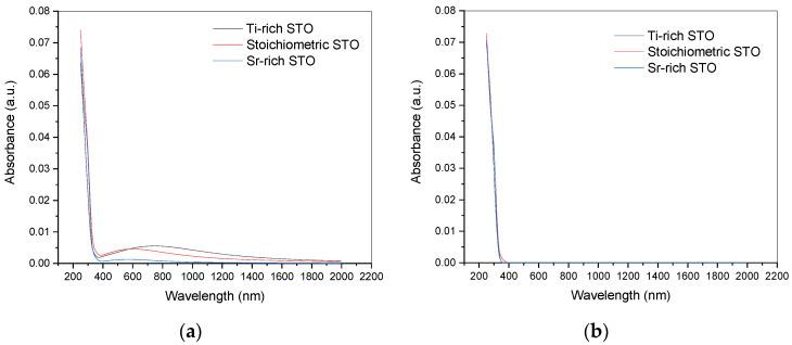 https://cdn.ncbi.nlm.nih.gov/pmc/blobs/150b/11051306/3f633fd0985f/materials-17-01714-g0A5.jpg