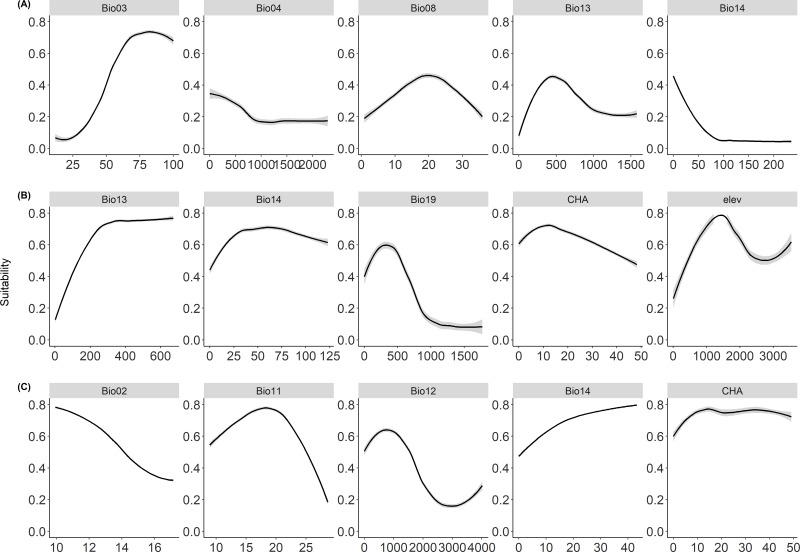 https://cdn.ncbi.nlm.nih.gov/pmc/blobs/150b/11146326/76aeab77936d/peerj-12-17386-g001.jpg
