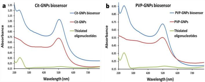 https://cdn.ncbi.nlm.nih.gov/pmc/blobs/150c/10500010/d32e58927eb7/41598_2023_41918_Fig1_HTML.jpg