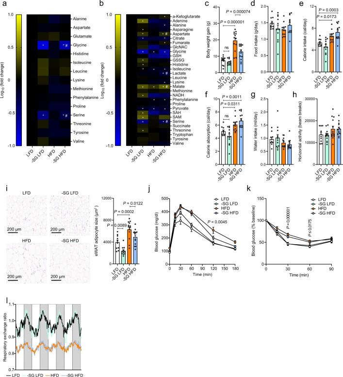 https://cdn.ncbi.nlm.nih.gov/pmc/blobs/150c/9891999/28146523ba37/41586_2022_5637_Fig7_ESM.jpg