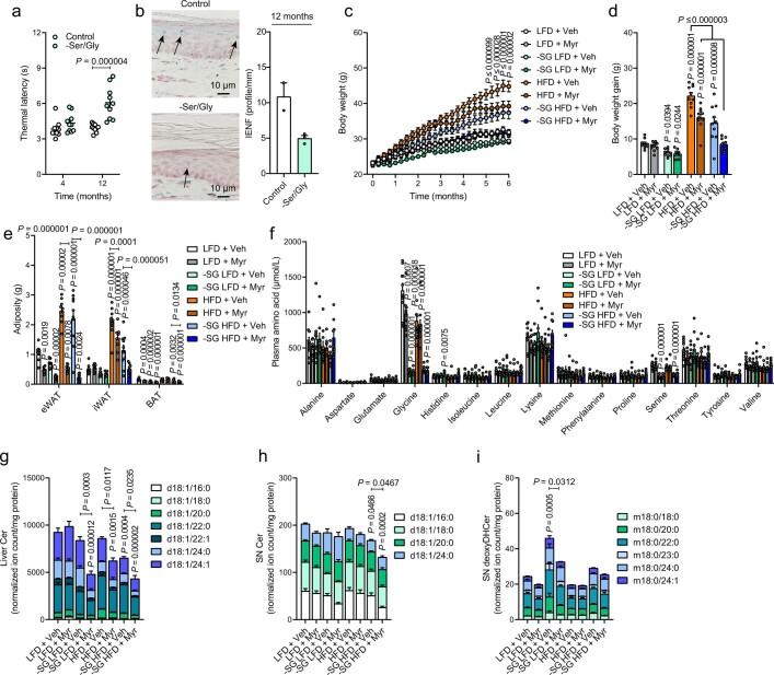 https://cdn.ncbi.nlm.nih.gov/pmc/blobs/150c/9891999/620d0c9d77ec/41586_2022_5637_Fig10_ESM.jpg
